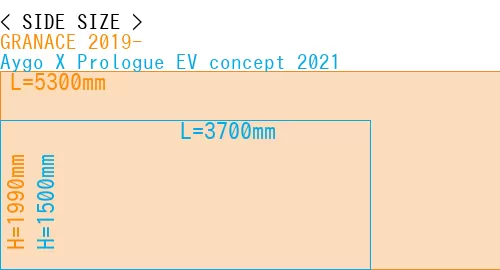 #GRANACE 2019- + Aygo X Prologue EV concept 2021